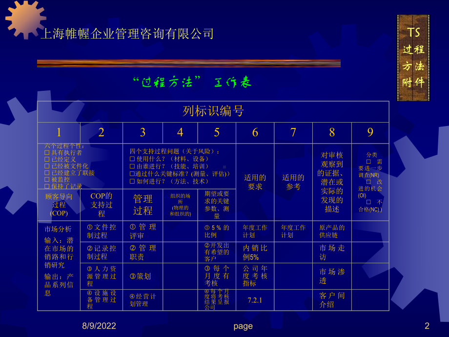 TS16949过程方法课件.ppt_第2页