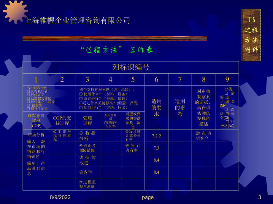 TS16949过程方法课件.ppt_第3页