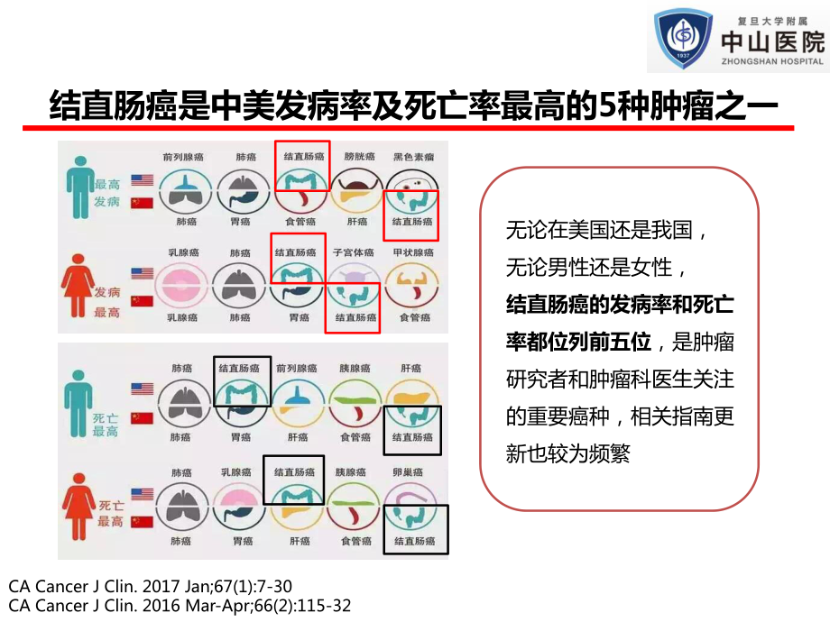 (完整版)结直肠癌肝转移综合治疗指南解读课件.ppt_第2页