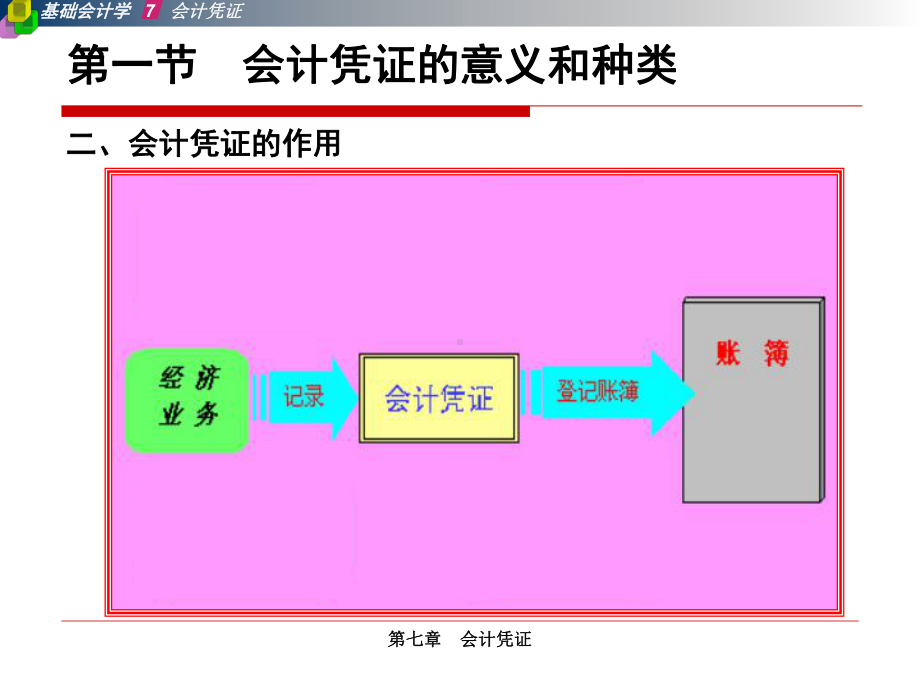 A07-第七章-会计凭证课件.ppt_第3页