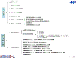 -注册设备工程师暖通空调专业考试(第二版)教材提纲课件.ppt