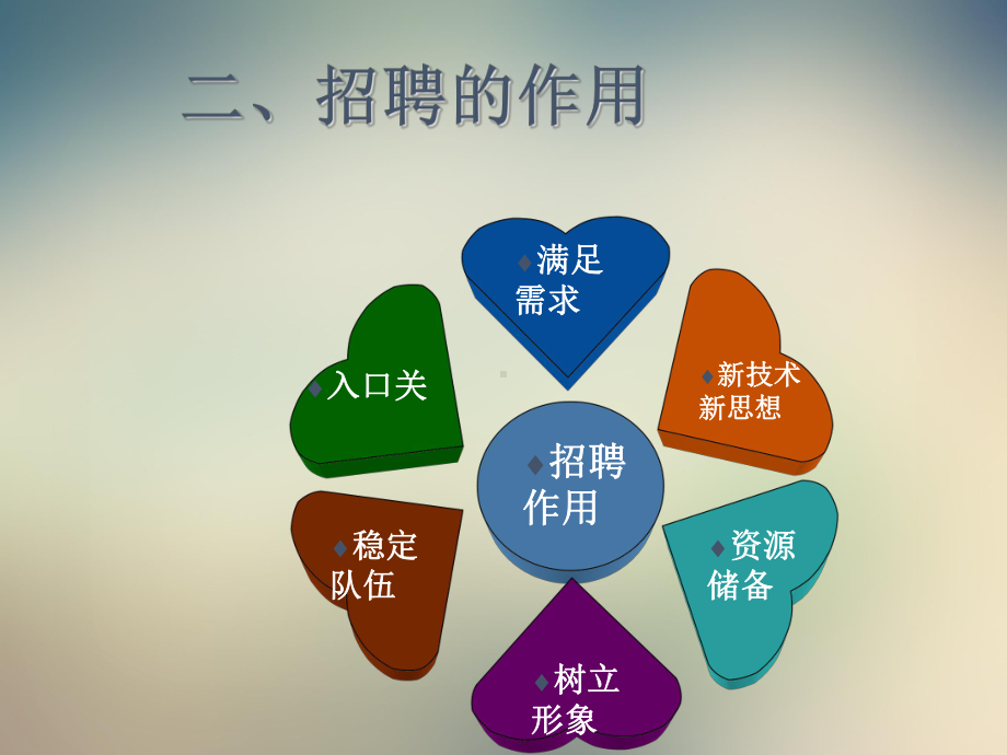 HR人力资源招聘学习课件.ppt_第3页