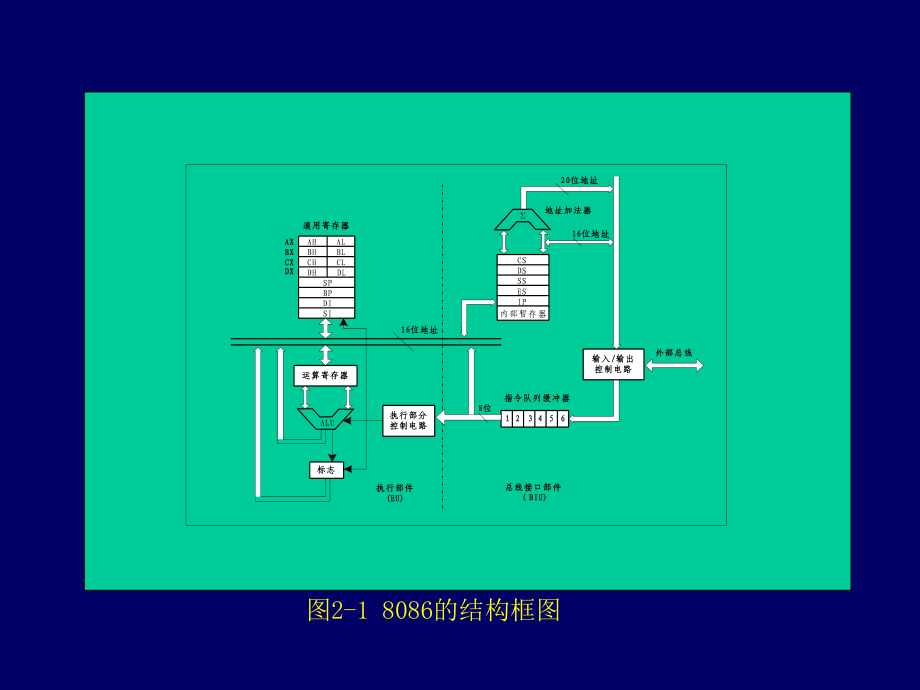 -88微处理器课件.ppt_第3页