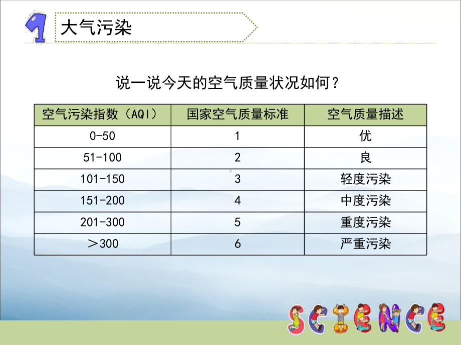 《环境问题和我们的行动》环境和我们PPT课件.pptx_第3页