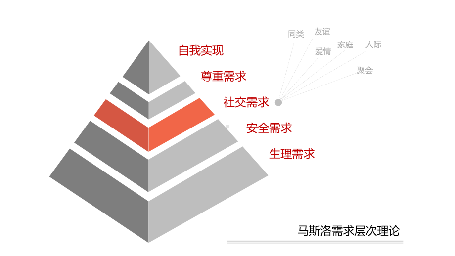 （营销）社群营销的方法、技巧与实践课件.ppt_第3页