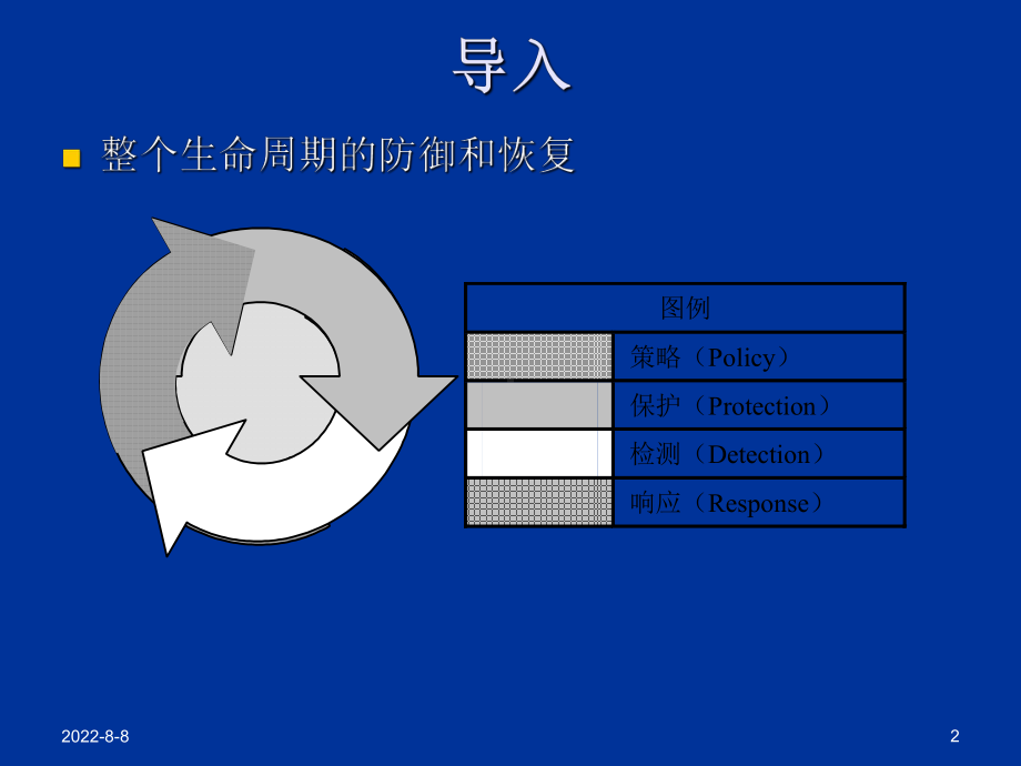 -第12章入侵检测技术-PPT课件.ppt_第2页