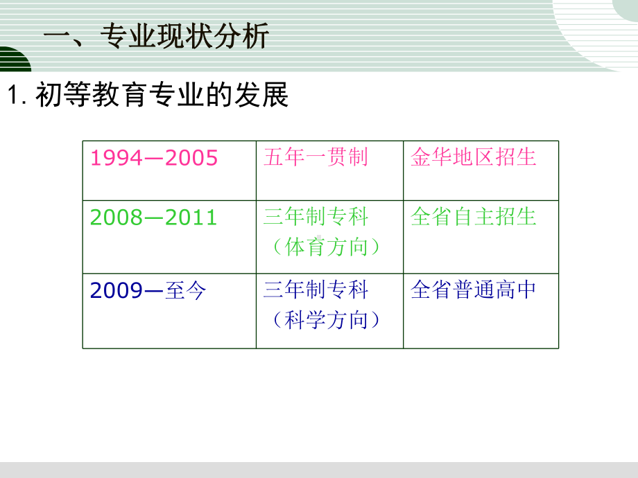 专业人才培养的实践课件.ppt_第3页