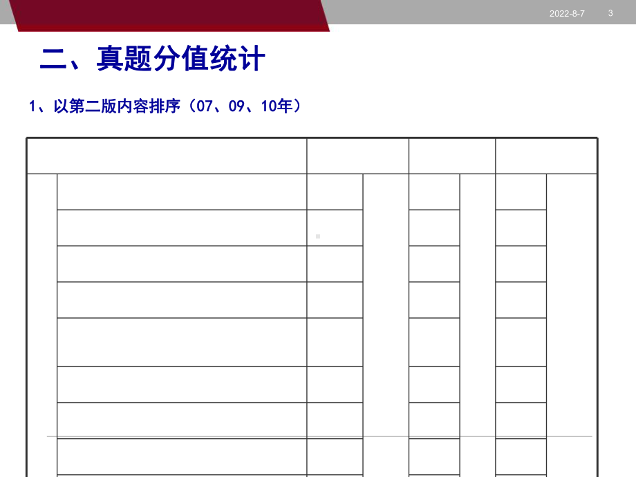 -一级建造师备考复习指南课件.ppt_第3页