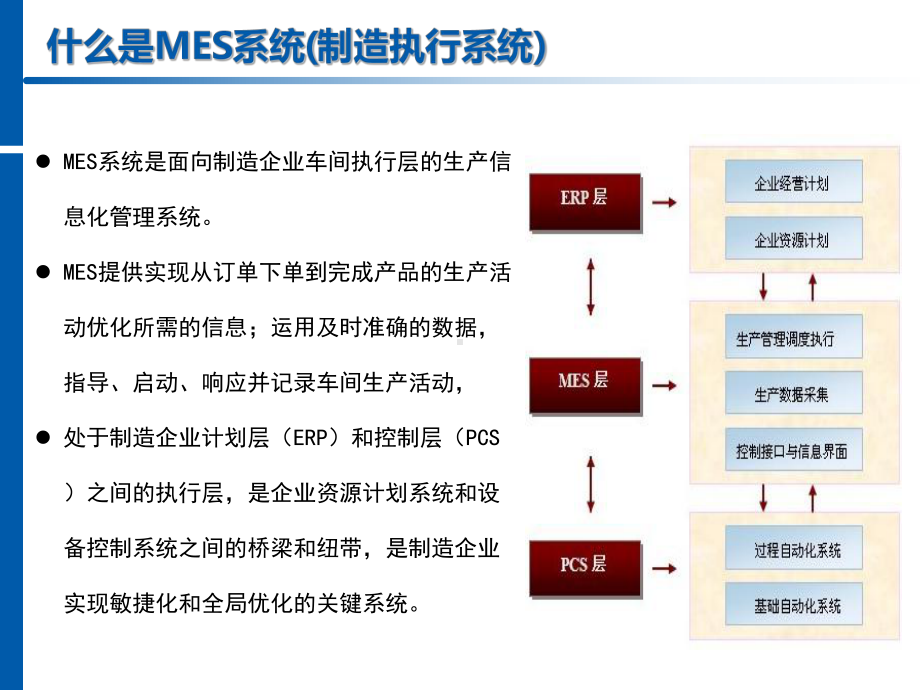 IMES系统解决方案.ppt_第3页