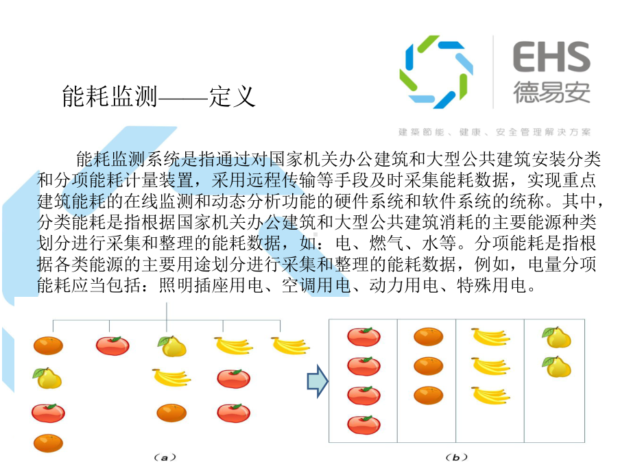 (完整版)EHS能耗监测系统培训课件.ppt_第3页