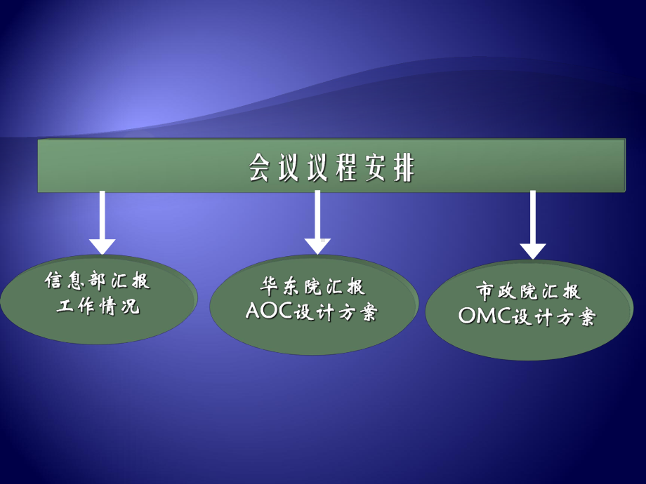 AOC、OMC方案汇报(虹桥公司汇报).ppt_第2页