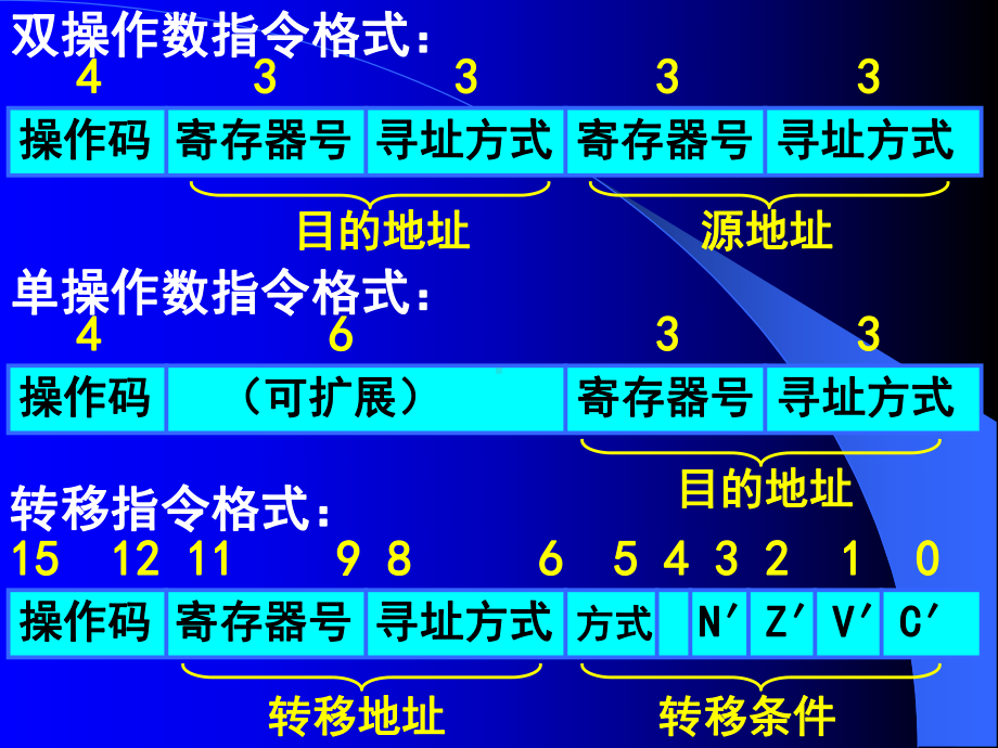 CPU2模型机的设计.ppt_第2页