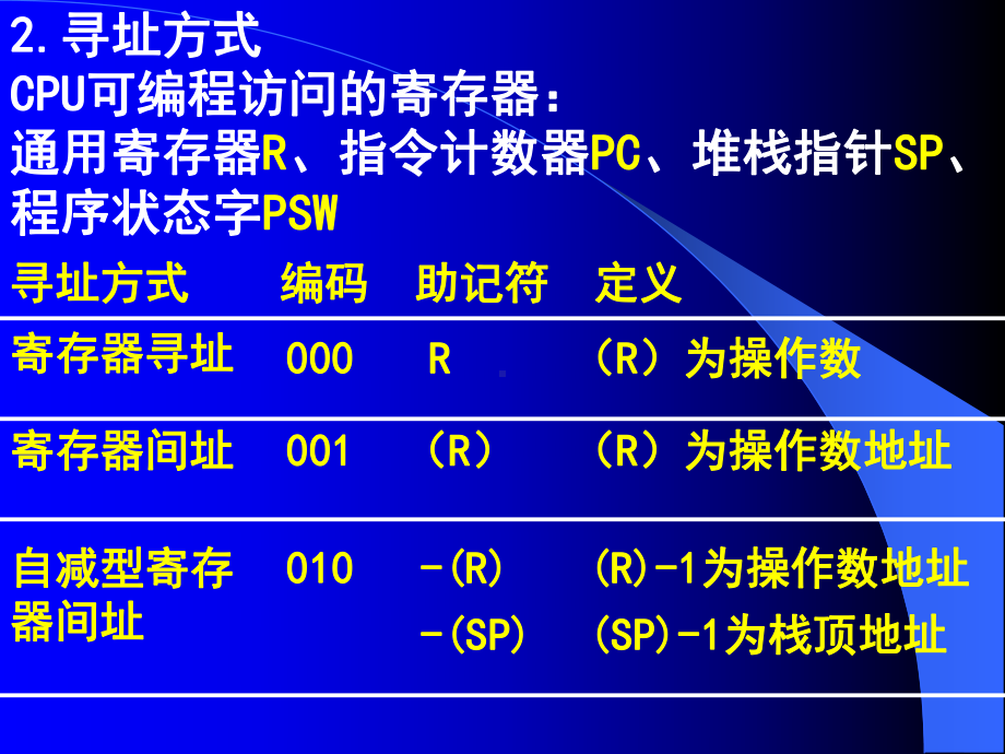 CPU2模型机的设计.ppt_第3页