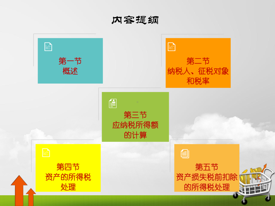 （5）第五章-企业所得税[319页]课件.ppt_第2页