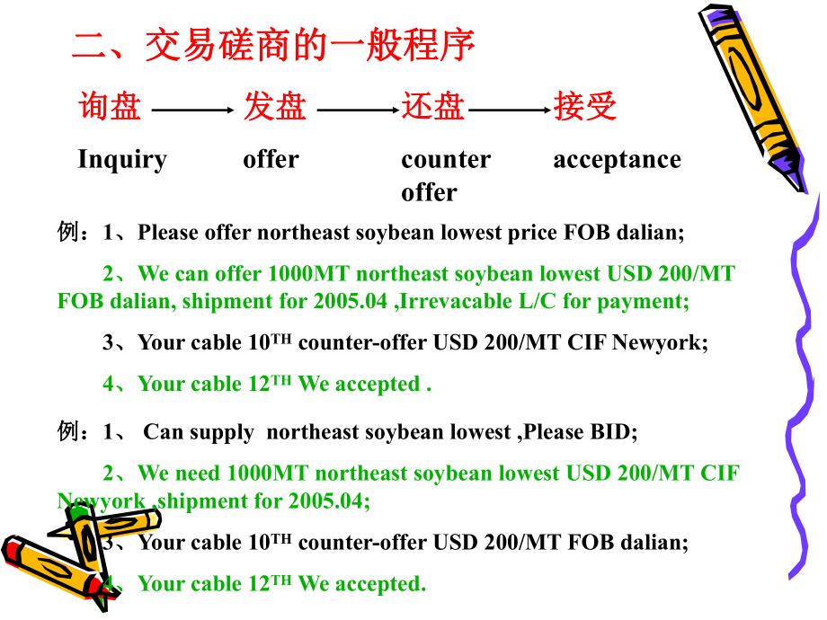 国际货物买卖合同的磋商与签订汇编课件.ppt_第3页