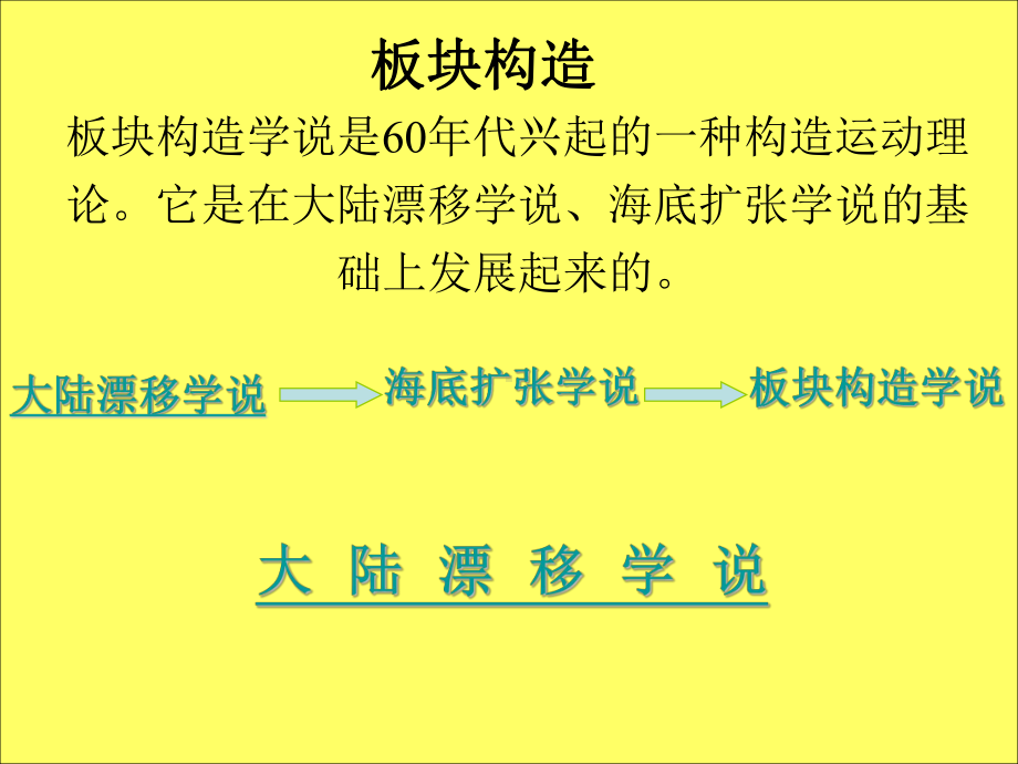 地壳运动板块构造课件.ppt_第3页