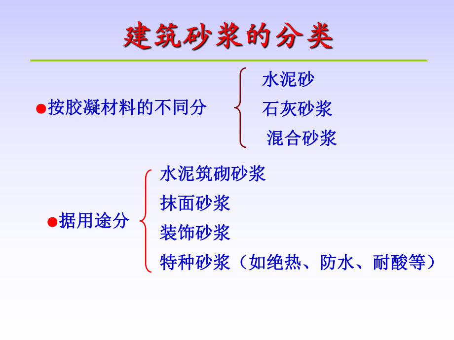 土木工程材料第5章建筑砂浆课件.ppt_第3页