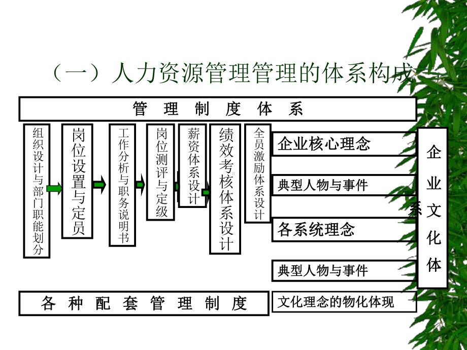 人力资源精品课件.ppt_第1页