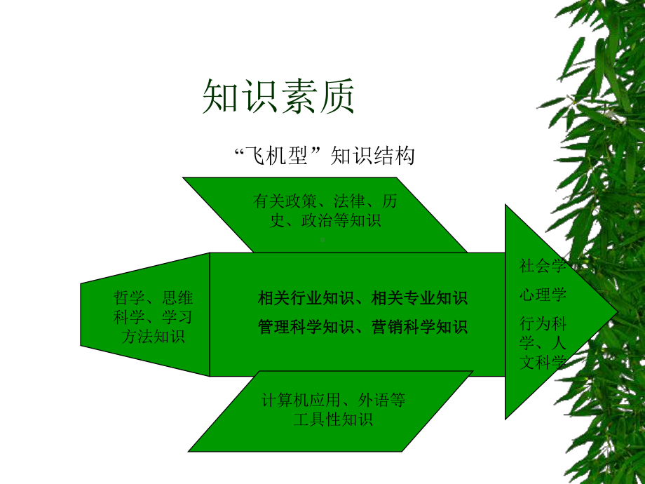 人力资源精品课件.ppt_第3页