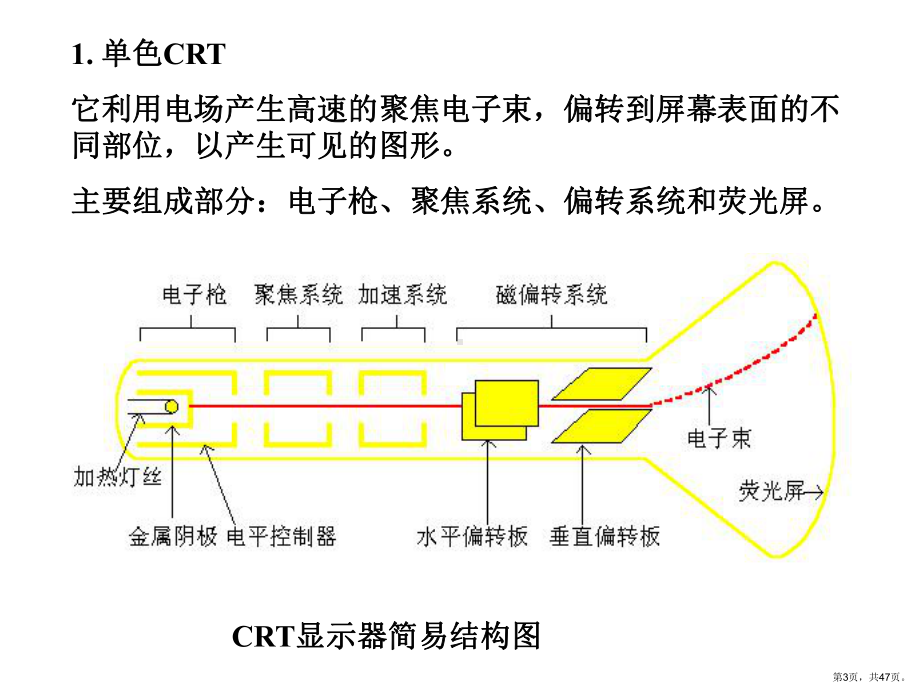 二维图形的光栅显示课件.ppt_第3页