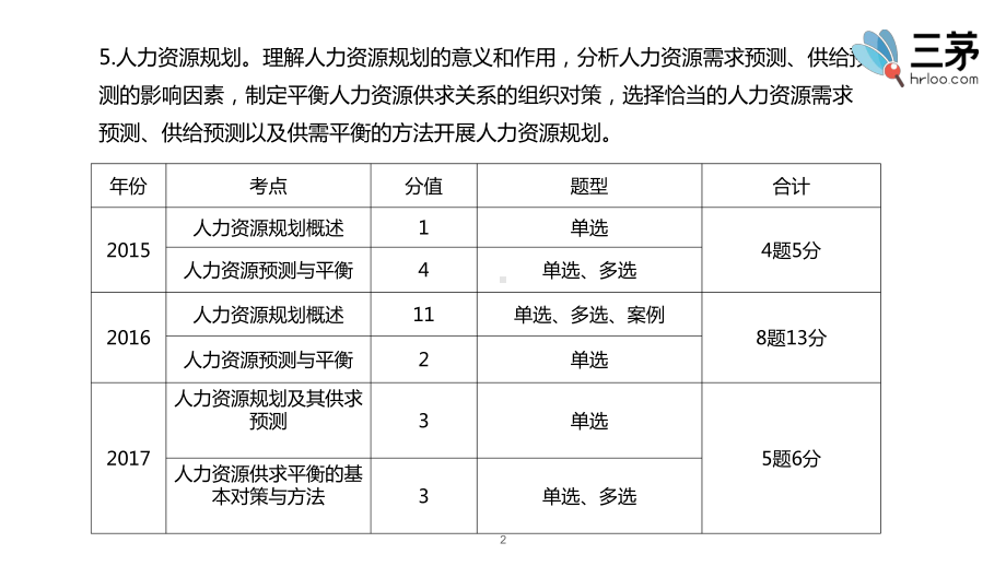 中级经济师中级人力-第五章力资源规划.pptx_第2页