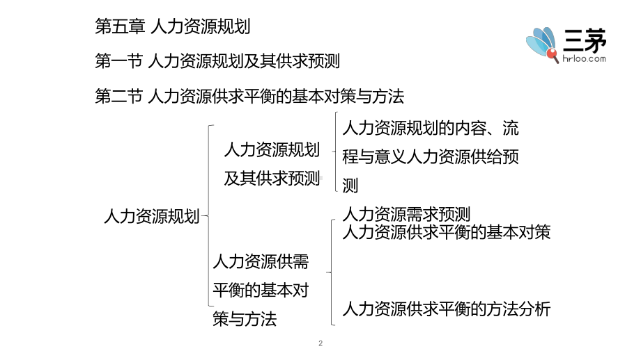 中级经济师中级人力-第五章力资源规划.pptx_第3页