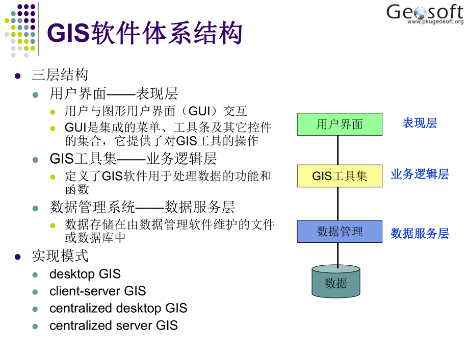 地理信息系统原理(高勇)15gis软件课件.ppt_第3页