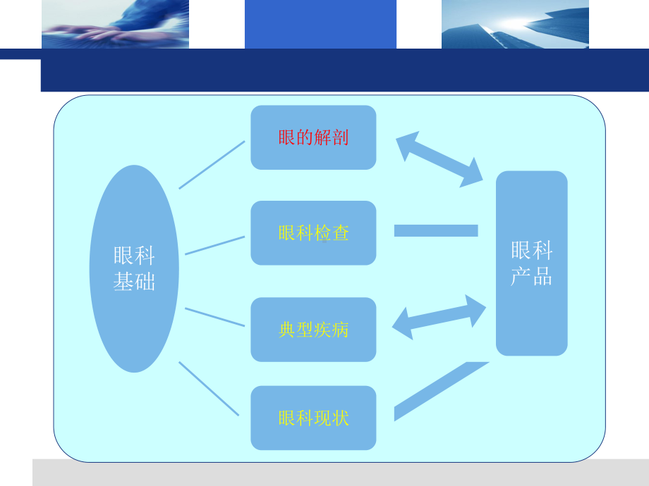 史上最详尽的眼科科室基础知识培训(医学PPT课件).ppt_第2页