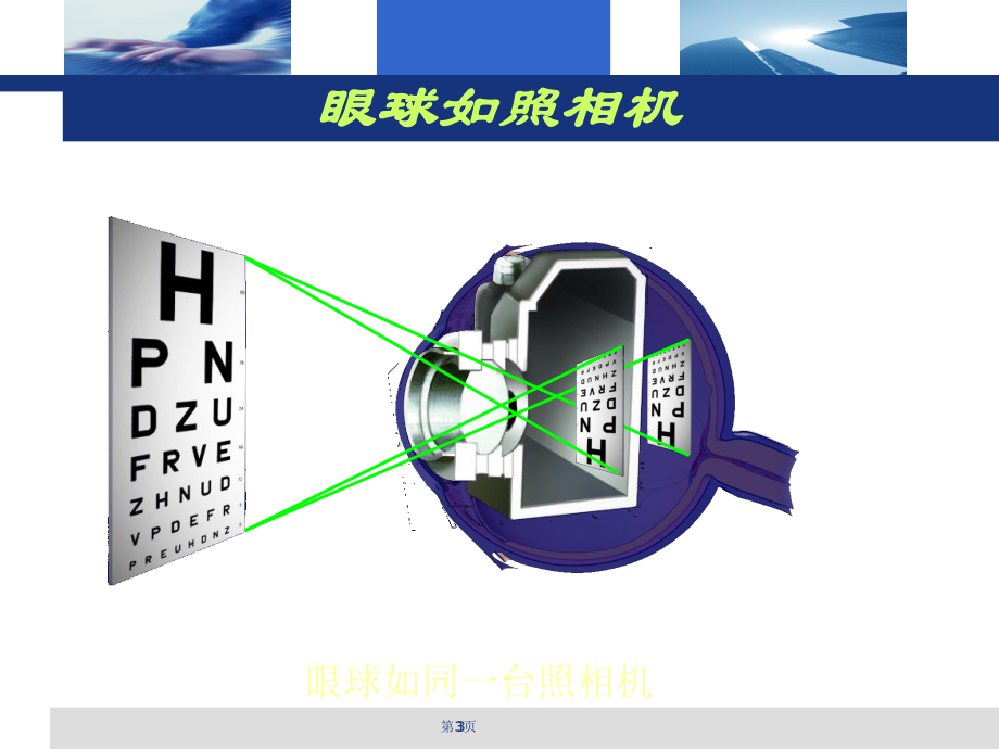 史上最详尽的眼科科室基础知识培训(医学PPT课件).ppt_第3页