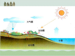 地壳的物质组成和物质循环PPT课件1-湘教版.ppt.ppt