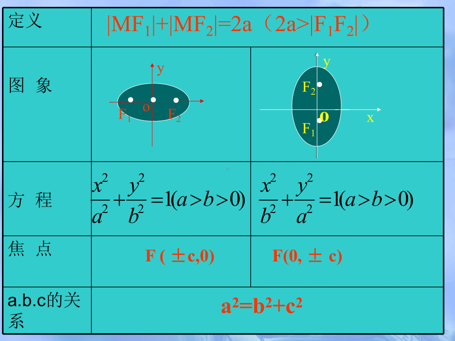 双曲线及其标准方程PPT优秀课件2.ppt_第2页