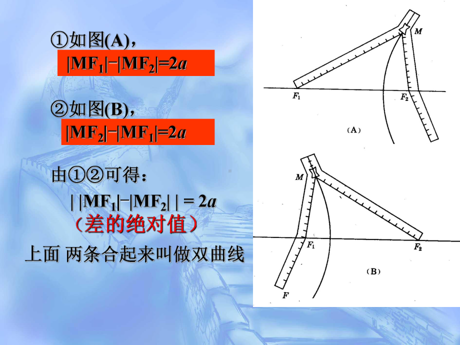 双曲线及其标准方程PPT优秀课件2.ppt_第3页