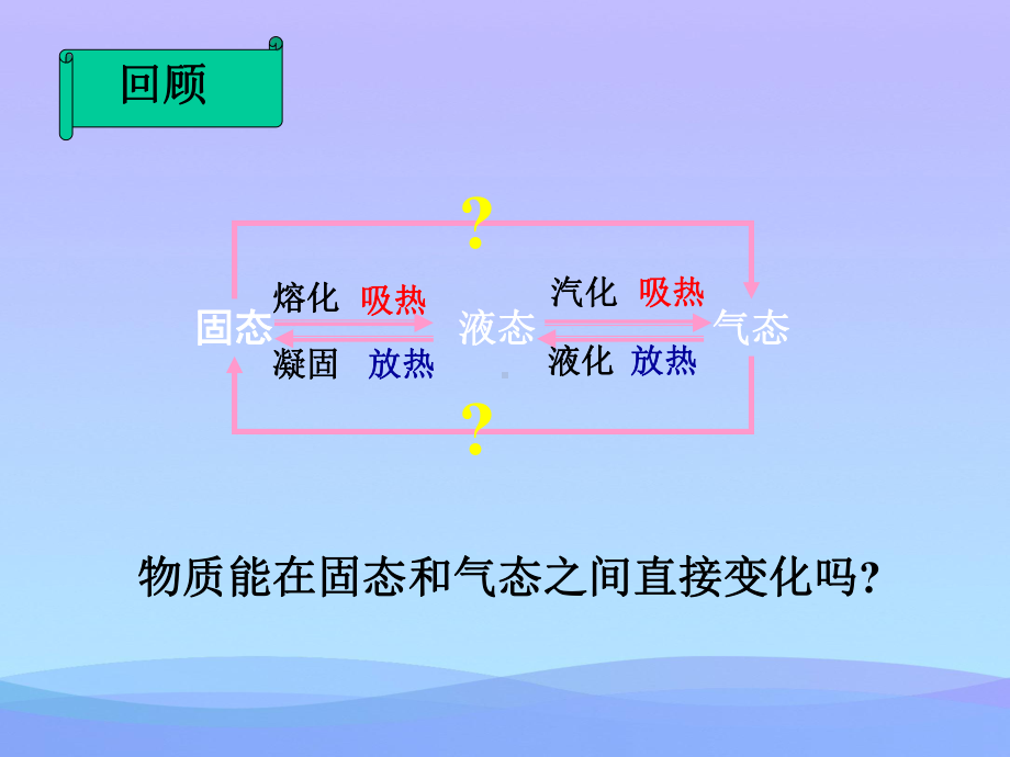 升华和凝华课件1课件PPT.ppt_第3页