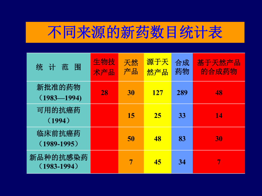 天然药物学第一章总论.课件.ppt_第3页