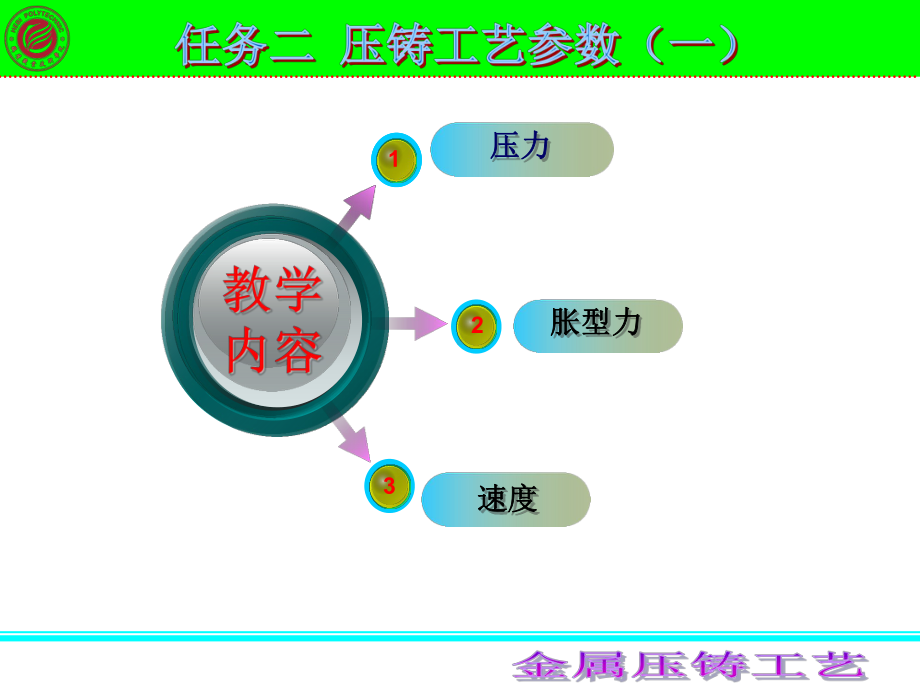 压铸工艺参数(一)解读课件.ppt_第3页