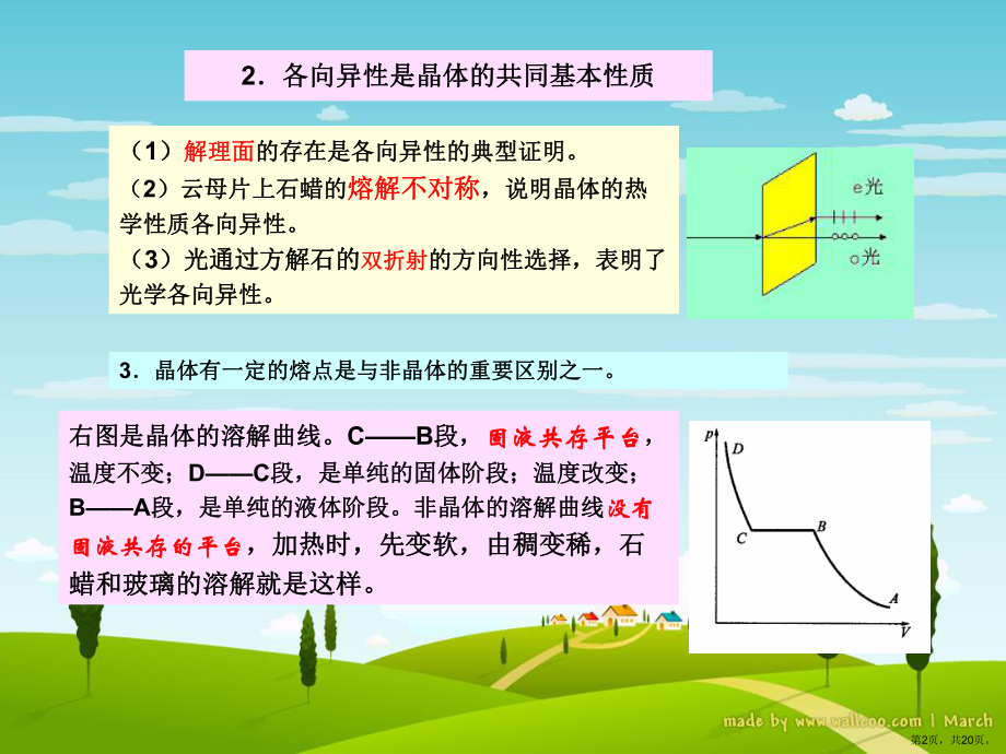 固体简介课件.ppt_第2页