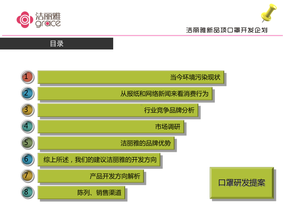 口罩开发企划.课件.ppt_第2页