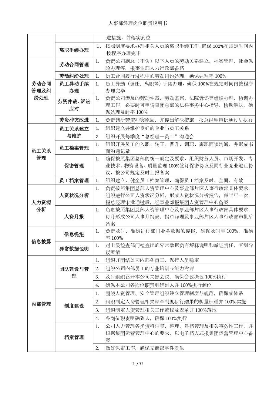 人事部经理岗位职责说明书参考模板范本.doc_第2页