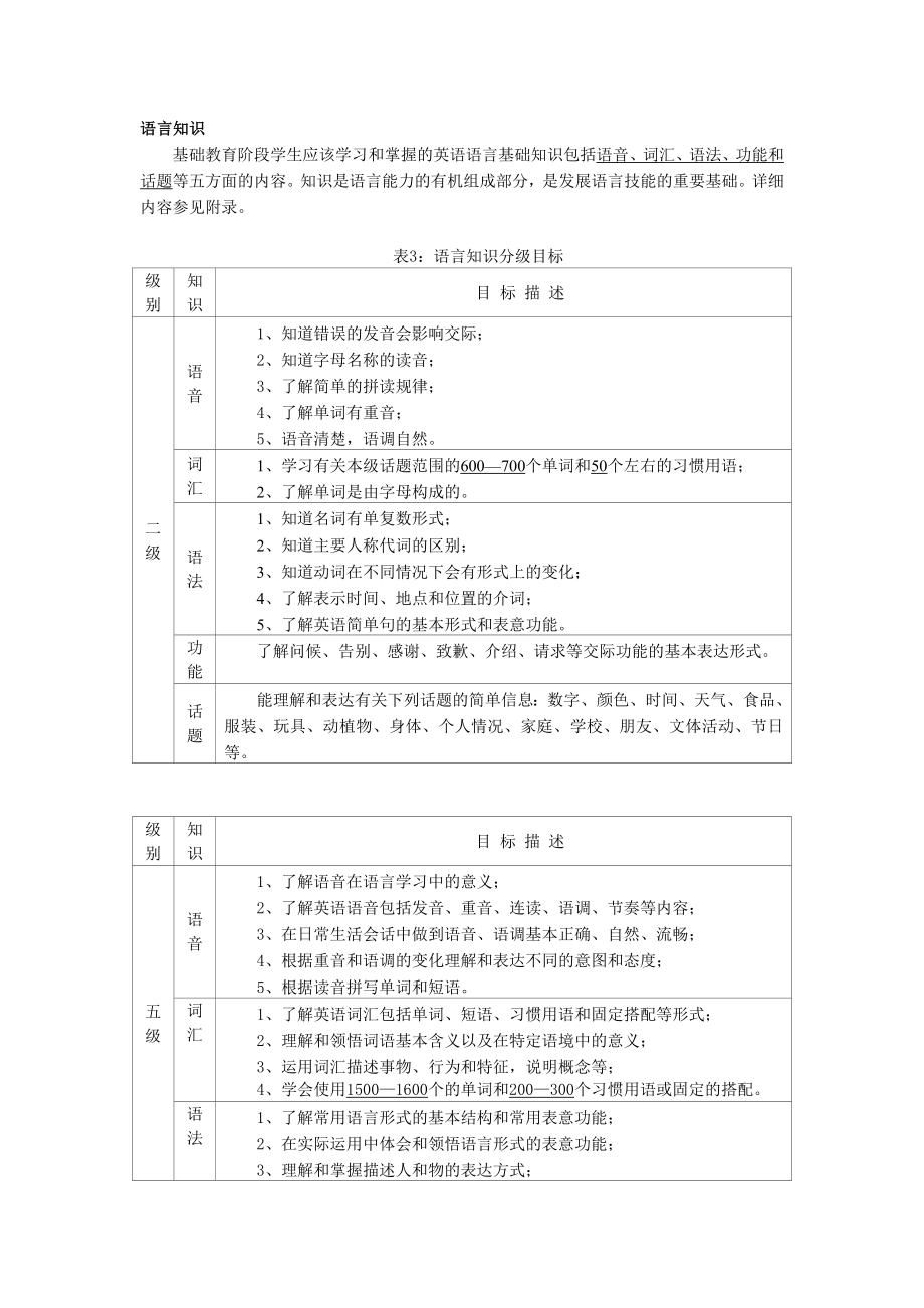 面试 招教 英语专项班 试讲参考 三维目标之知识.doc_第1页