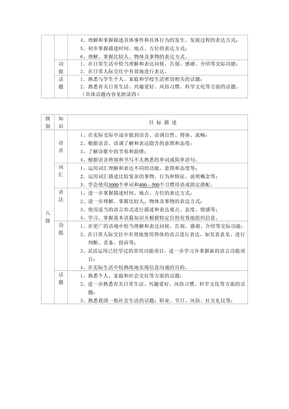 面试 招教 英语专项班 试讲参考 三维目标之知识.doc_第2页