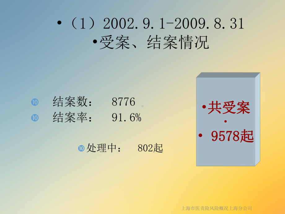 医责险风险概况分公司课件.ppt_第3页