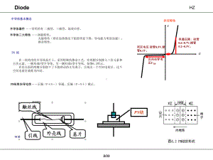 各种二极管性能和应用课件.ppt