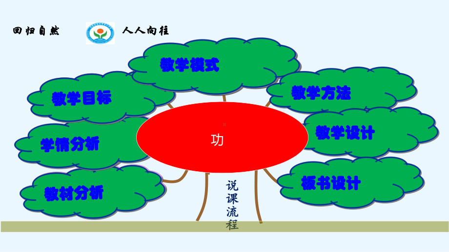 人教版：《11.1功》说课PPT课件.pptx_第2页