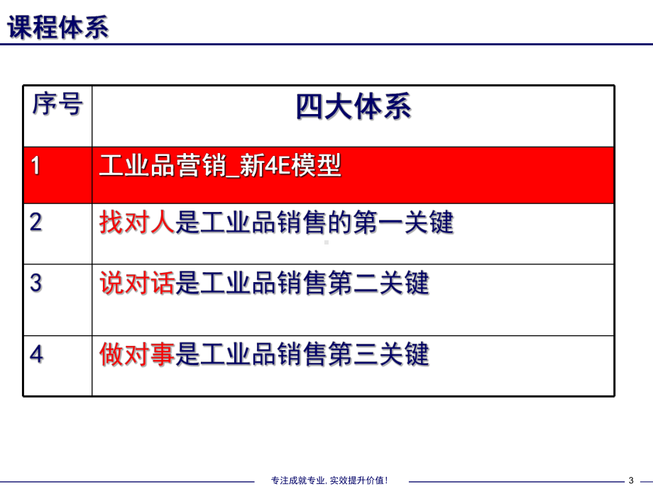 大客户营销的黄金法则(47张)课件.ppt_第3页