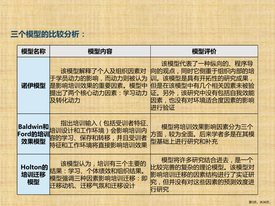 培训成果转化与评估《员工培训与开发》课件.pptx_第3页