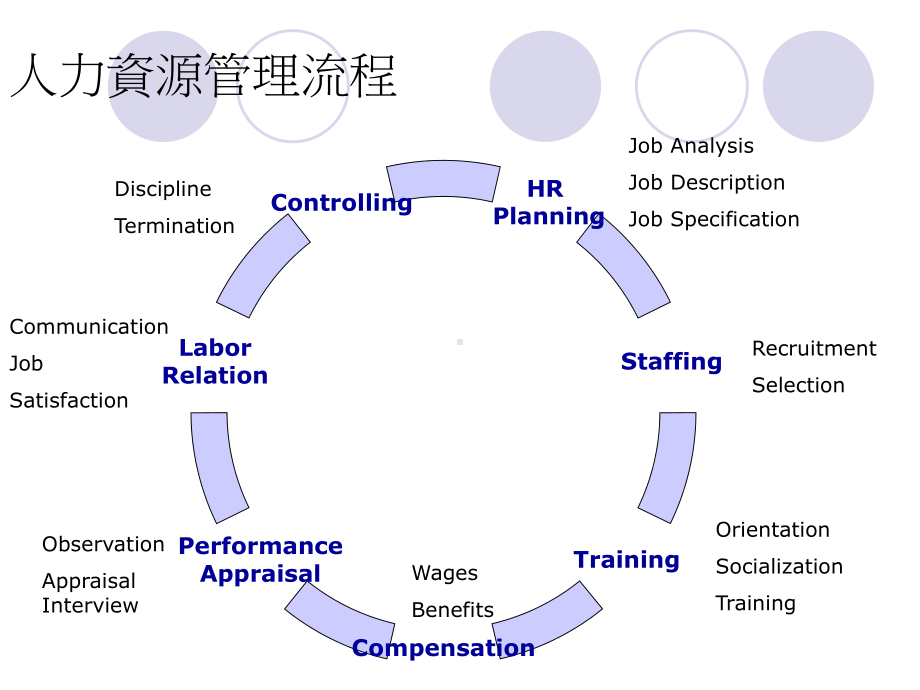 主要内容Jobidentification工作识别Jobsummary工作摘要课件.ppt_第3页