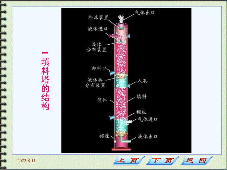 填料塔的设计与计算课件.ppt_第3页