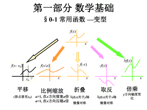 信息光学(第二版)02-数学基础1-常用函数课件.ppt