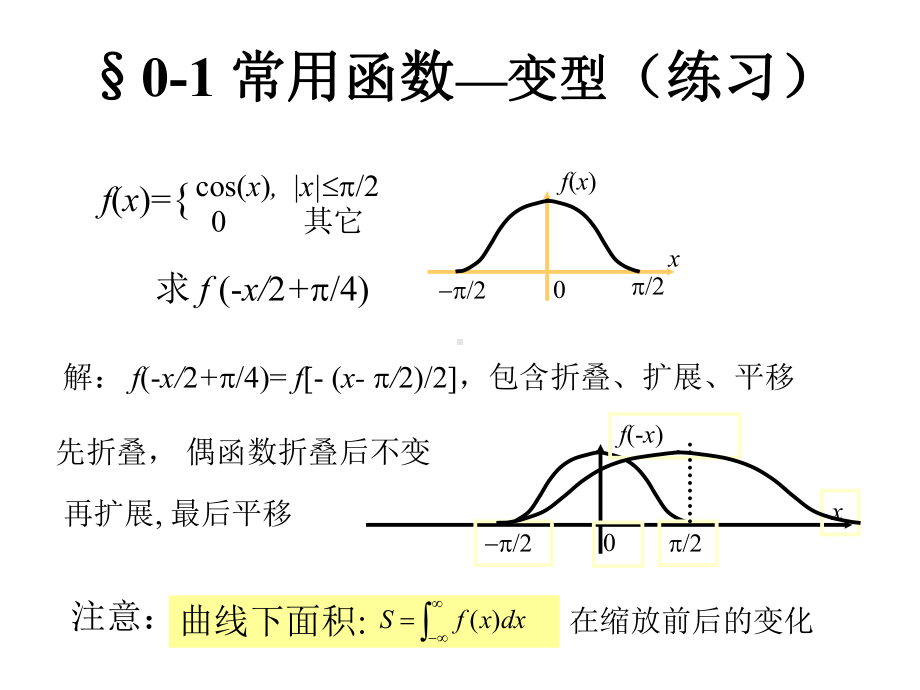 信息光学(第二版)02-数学基础1-常用函数课件.ppt_第3页