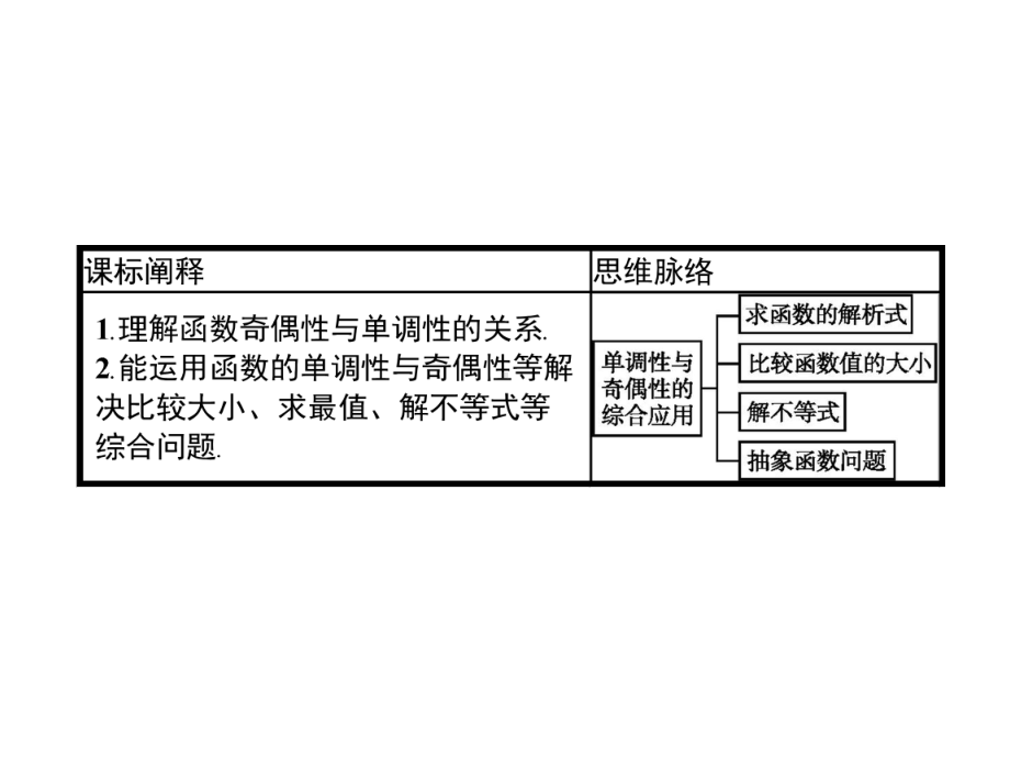 单调性与奇偶性的综合应用课件.ppt_第2页